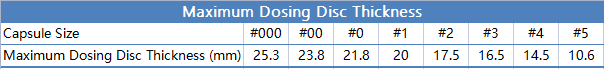 Thickness Table